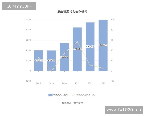 技术统计:范戴克近5场表现一览