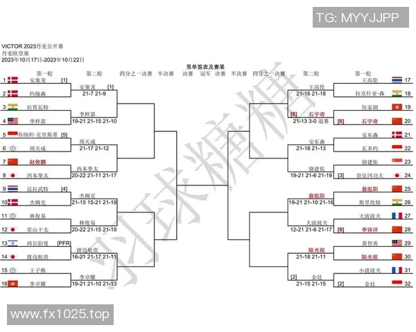 羽毛球混双赛事顶尖组合战术分析