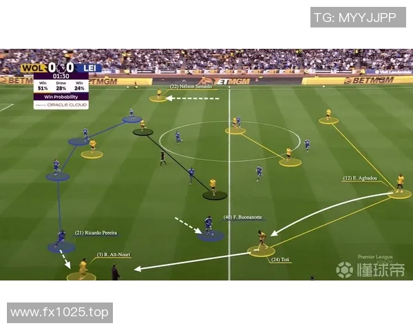 英超球队快速反击战术解析与成功案例研究